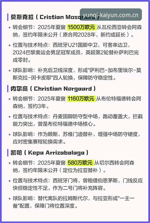 皇家社会夏窗首签锁定葡萄牙铁卫，自由转会引爆四队争夺战最新动态